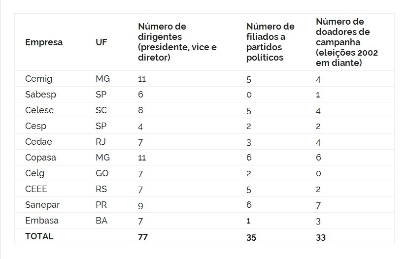 tabela2