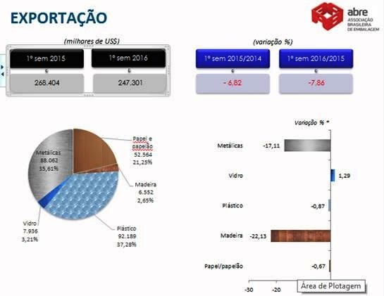 exportacao