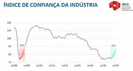 indicedeconfianca