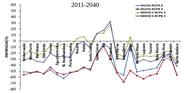 grafico2