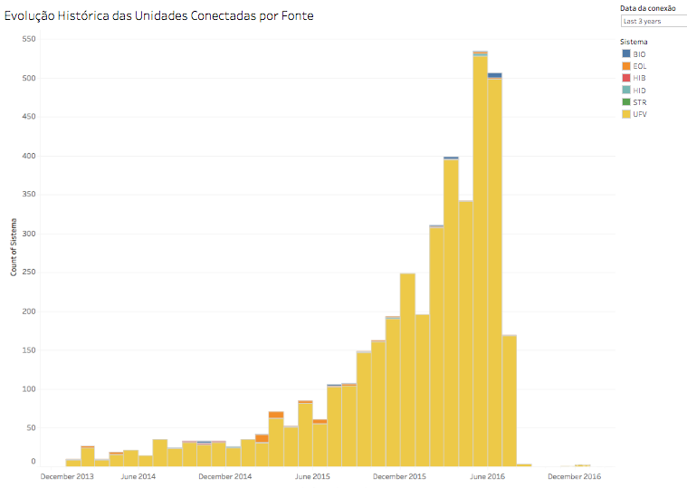 Fonte: Arquivo Greenpeace