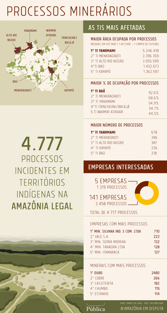 AF-AgPublica_Infografico-bloco-02_ProcessosMinerarios