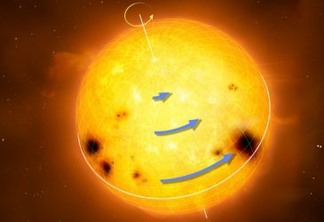 Astrofísicos dos Emirados medem padrão preciso de rotação de estrelas semelhantes ao Sol pela primeira vez